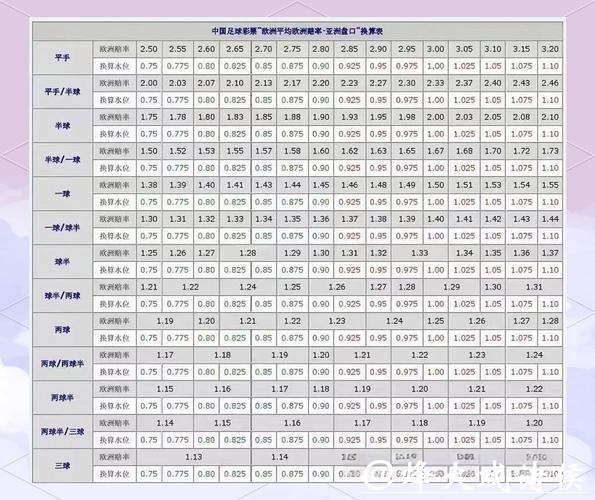 全面解析世界杯盘口推荐攻略